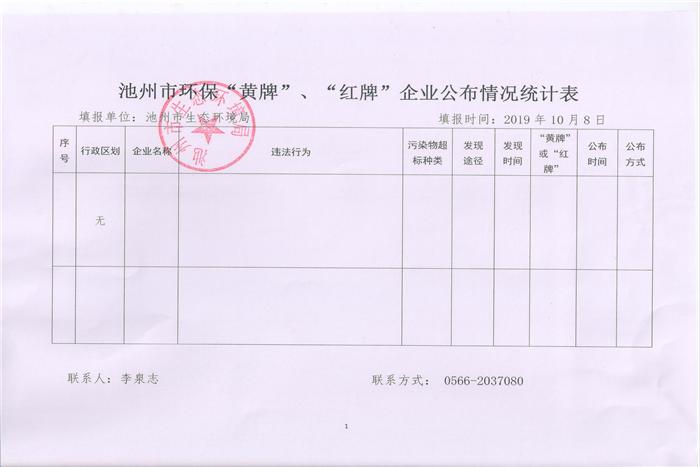 池州市环保黄牌红牌企业公布情况统计表20199